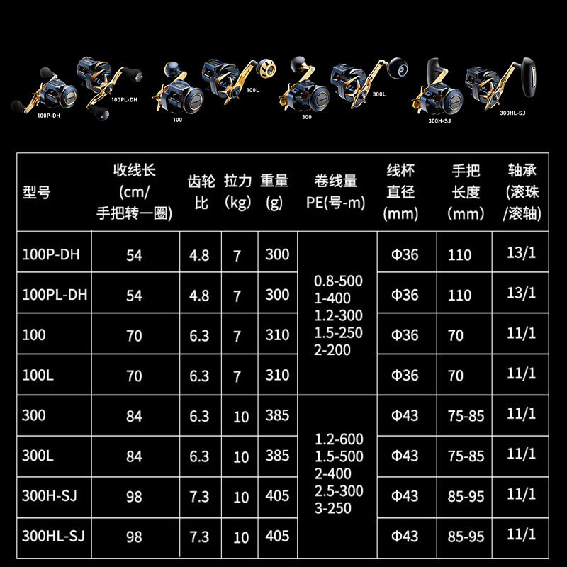 Carretilha Elétrica DAIWA SALT - Electric Fishing Reel avaliação e preço
