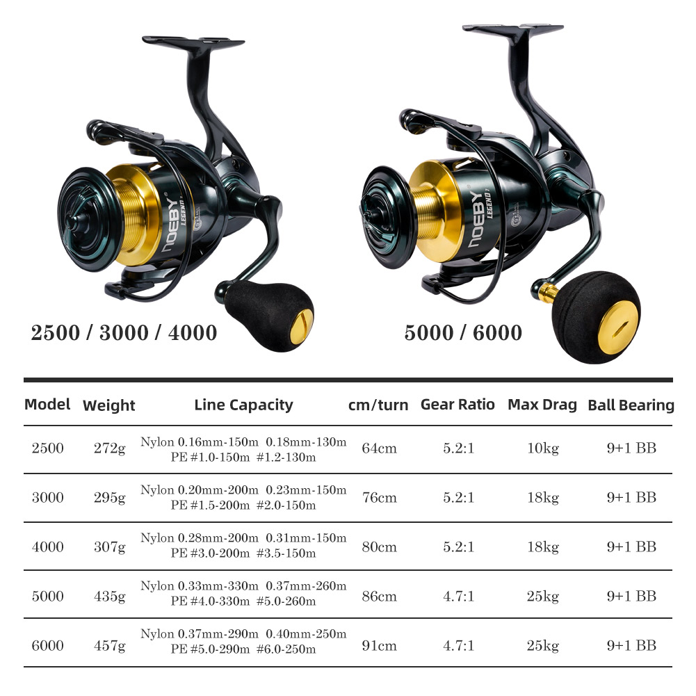 Noeby carretel de pesca girató - Fishing Equipment Brands avaliação e preço