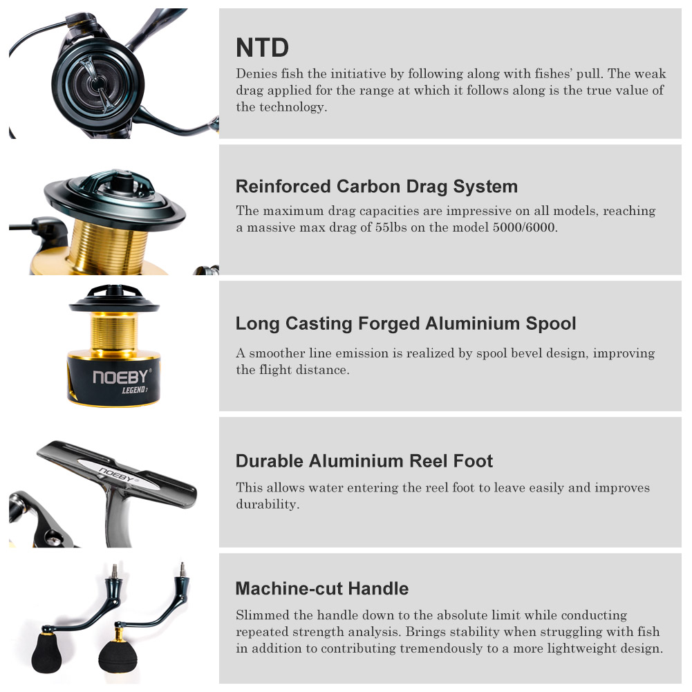 Noeby carretel de pesca girató - Fishing Equipment Brands avaliação e preço
