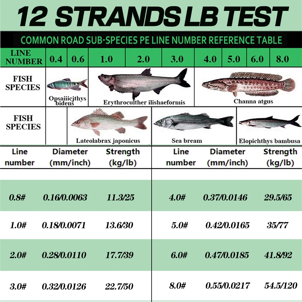 Linha de Pesca Trançada de Pol - Fishing Equipment Bundle avaliação e preço