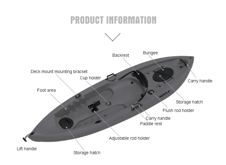 HDPE Plastic Boat Fishing Kaya - Fishing Equipment Rod avaliação e preço