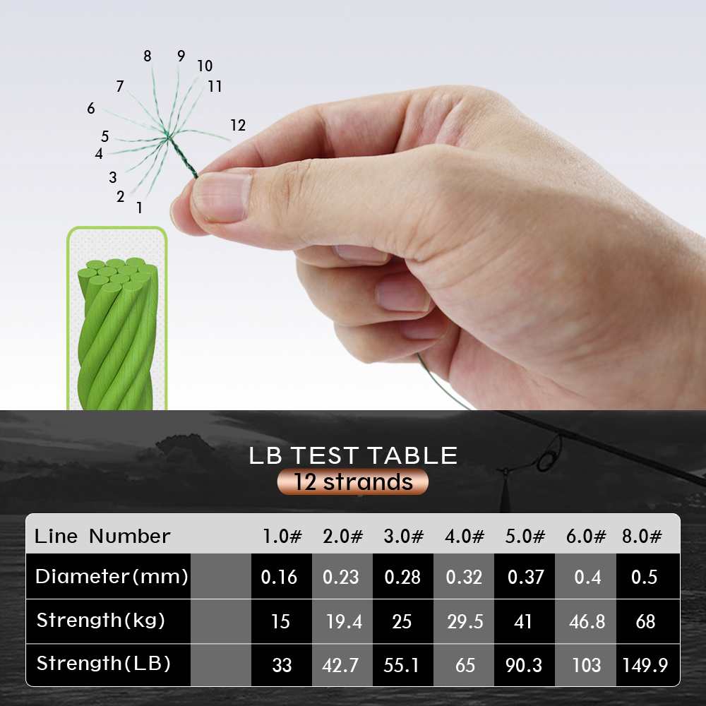 Linha de Pesca Trançada JOF 12 - Fishing Equipment Bundle avaliação e preço