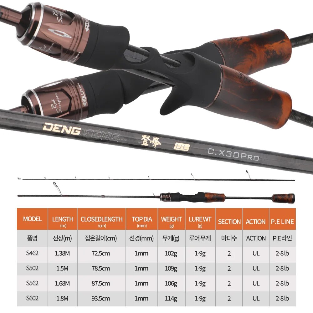 ROLLFISH-UL Spinning Casting V - Fishing Equipment Brands avaliação e preço