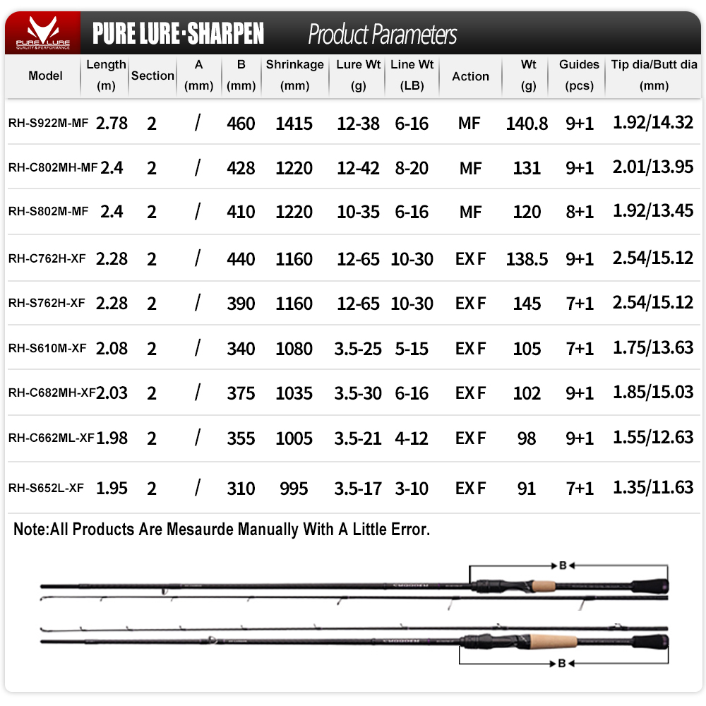 Purelure sharp isca macia long - Fishing Equipment Brands avaliação e preço