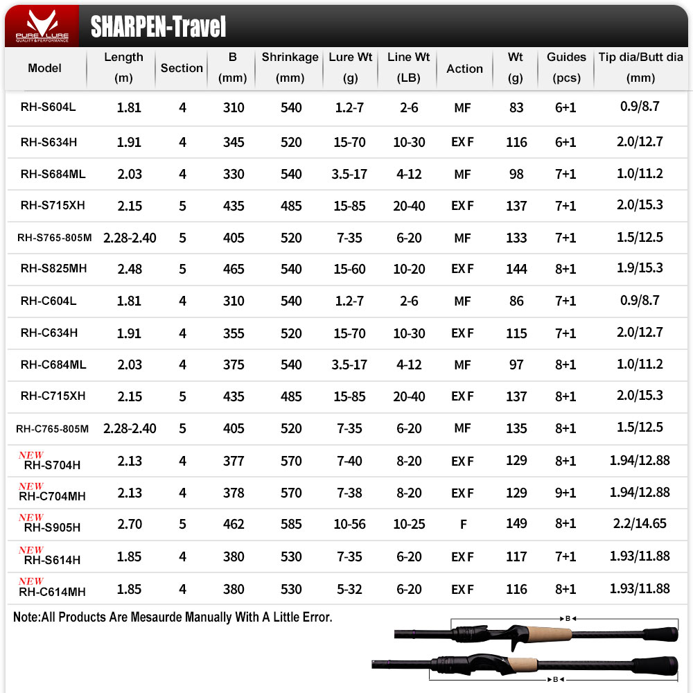 Purelure sharp isca macia long - Fishing Equipment Brands avaliação e preço