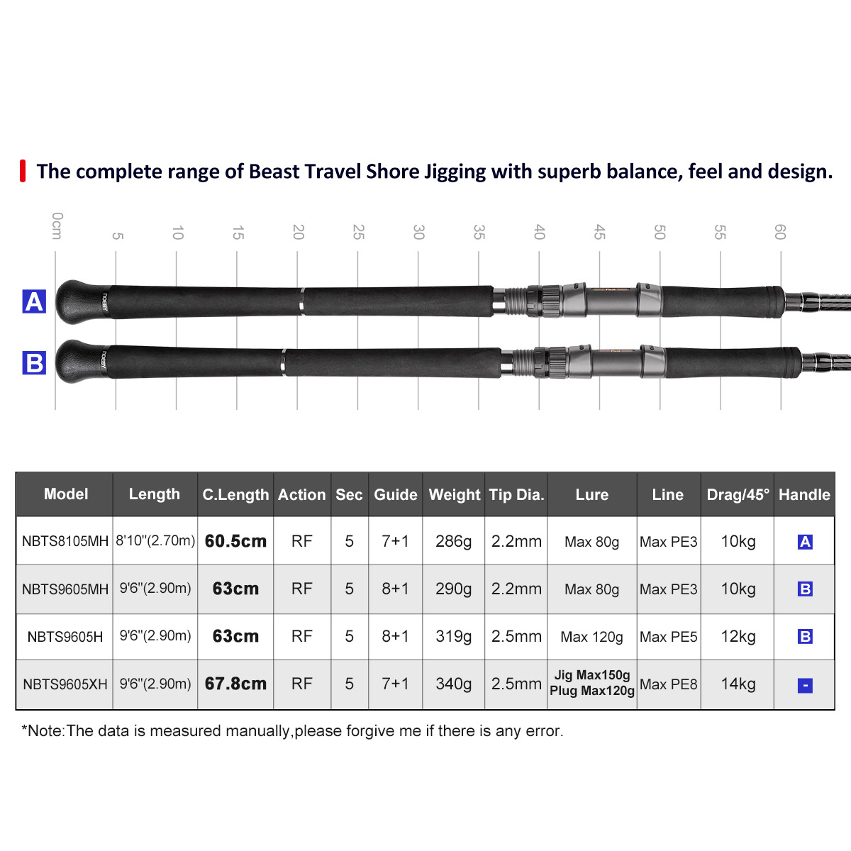 Vara de Pesca NOEBY Beast Trav - Fishing Equipment Brands avaliação e preço