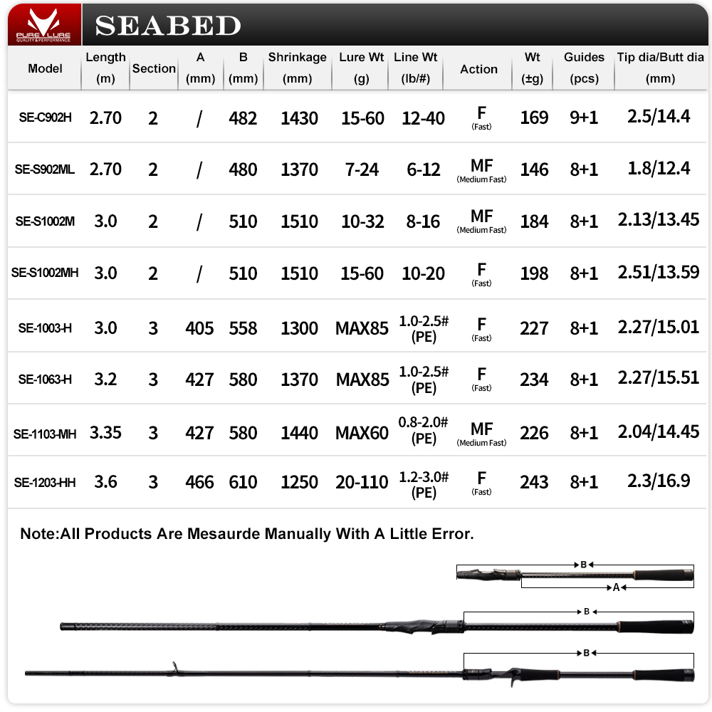 Purelure seabe 12ft 3.0m 3.3m  - Fishing Equipment Brands avaliação e preço