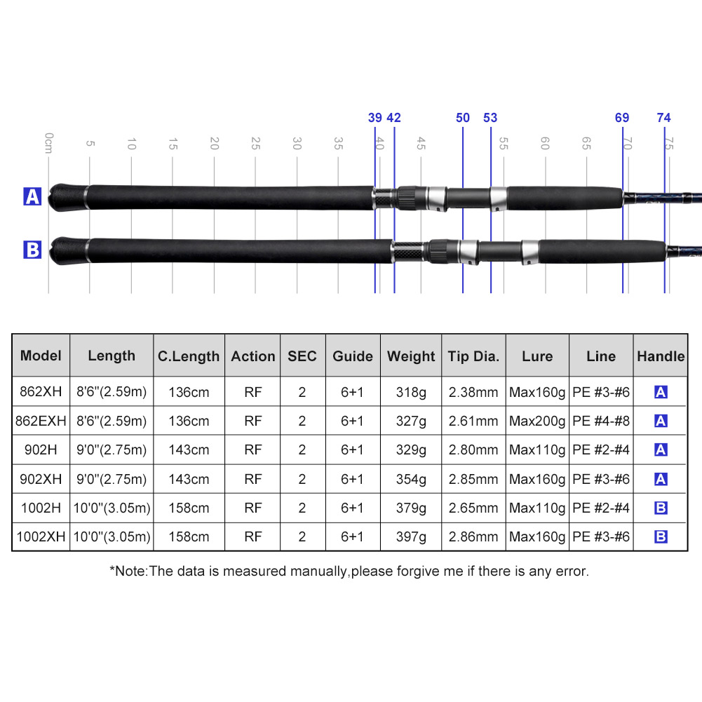 Vara de Pesca NOEBY Gainers pa - Fishing Equipment Brands avaliação e preço