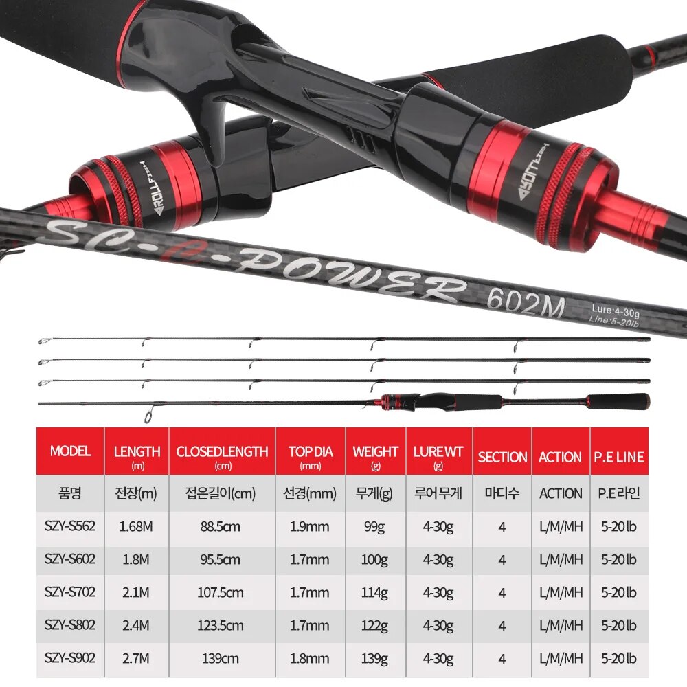 Rollfish 3 dicas de potência l - Fishing Equipment Brands avaliação e preço