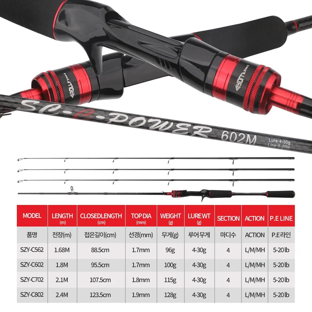 Rollfish 3 dicas de potência l - Fishing Equipment Brands avaliação e preço
